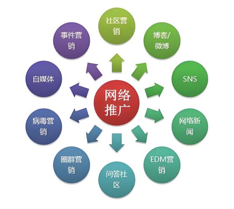 北京电商代运营选购指南：专业让电商无忧