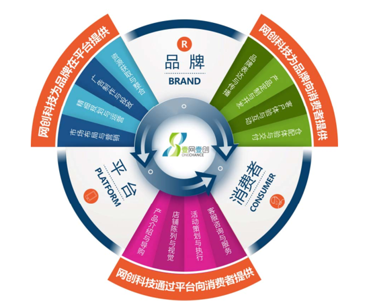 解析天猫代运营模式：成功背后的秘密武器