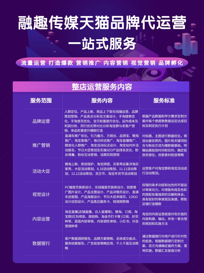 新手开店无压力？揭秘网店托管背后的故事